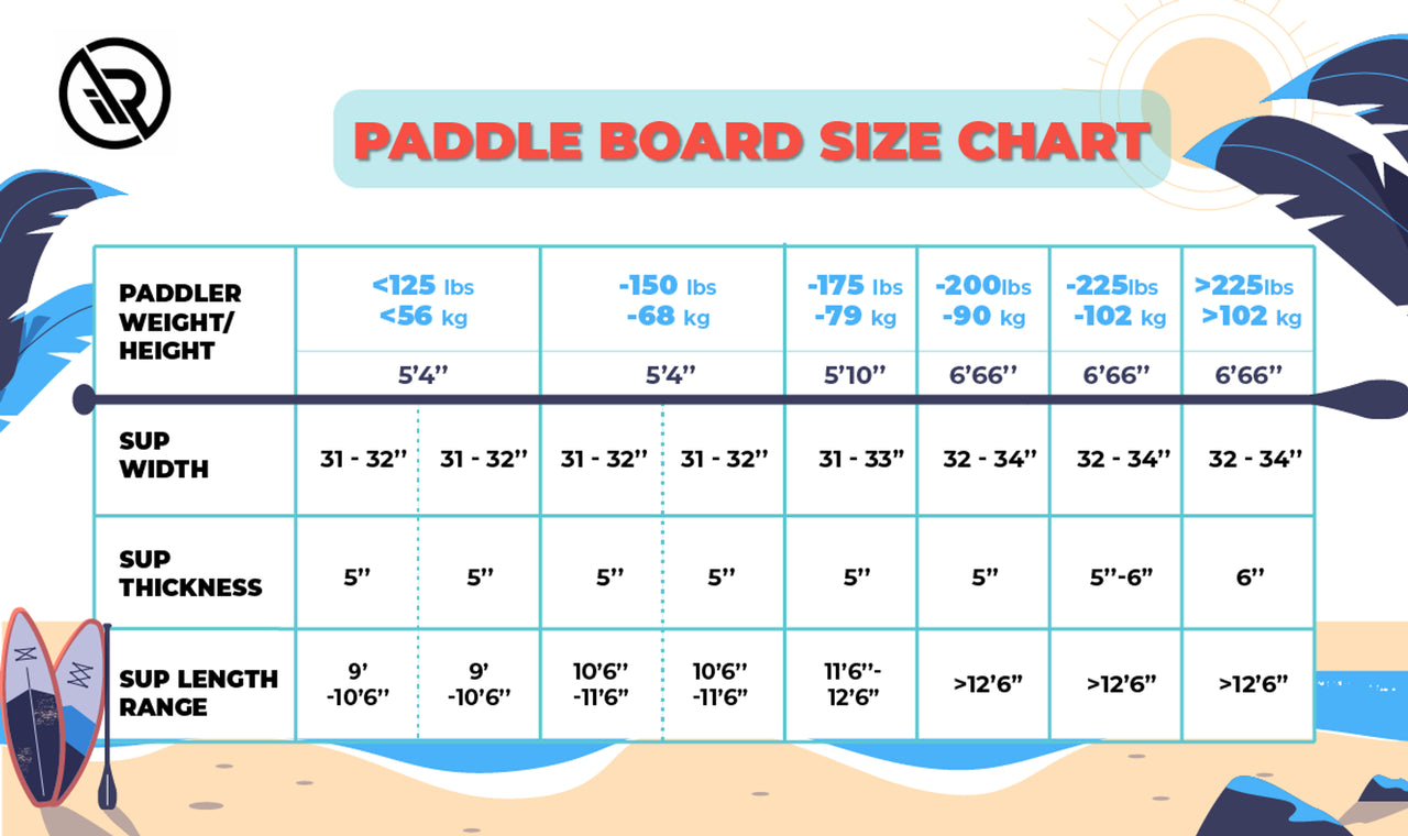 What Size SUP Board Is Right For You? Chart & Calculator