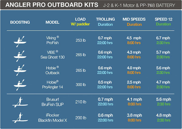 Bixpy K-1 Angler Pro Outboard Kit™   Lifestyle