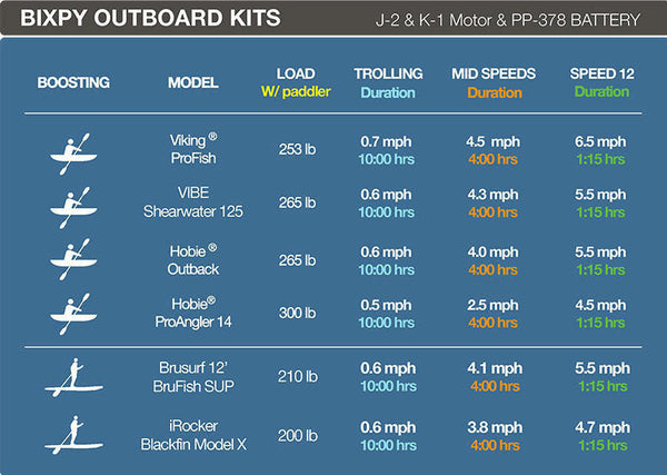 Bixpy  K-1 Outboard Kit™   Lifestyle